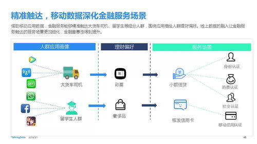 2018年移動互聯網的吶喊與彷徨